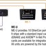 Allen&Heath ME-U image